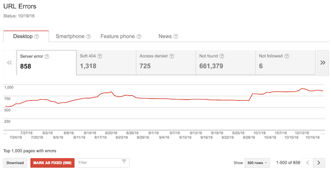 lots of crawl errors in google search console